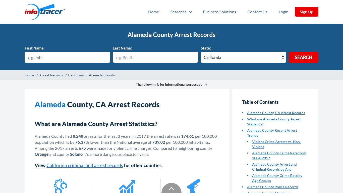 Alameda County, CA Arrests, Mugshots & Jail Records